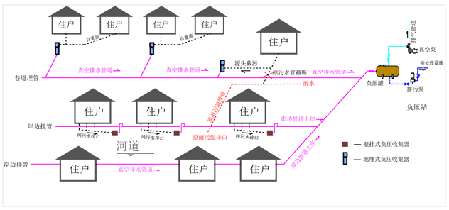 农村污水池处理建设标准_污水池农村处理建设技术规程_农村污水处理池建设技术